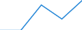 CN 32151900 /Exports /Unit = Prices (Euro/ton) /Partner: Soviet Union /Reporter: Eur27 /32151900:Printing Ink, Whether or not Concentrated or Solid (Excl. Black Ink)