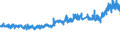 CN 32151900 /Exports /Unit = Prices (Euro/ton) /Partner: Poland /Reporter: Eur27_2020 /32151900:Printing Ink, Whether or not Concentrated or Solid (Excl. Black Ink)