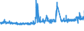 CN 32151900 /Exports /Unit = Prices (Euro/ton) /Partner: Czech Rep. /Reporter: Eur27_2020 /32151900:Printing Ink, Whether or not Concentrated or Solid (Excl. Black Ink)