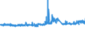 CN 32151900 /Exports /Unit = Prices (Euro/ton) /Partner: Hungary /Reporter: Eur27_2020 /32151900:Printing Ink, Whether or not Concentrated or Solid (Excl. Black Ink)