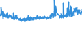 CN 32151900 /Exports /Unit = Prices (Euro/ton) /Partner: Ukraine /Reporter: Eur27_2020 /32151900:Printing Ink, Whether or not Concentrated or Solid (Excl. Black Ink)