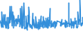 CN 32151900 /Exports /Unit = Prices (Euro/ton) /Partner: Armenia /Reporter: Eur27_2020 /32151900:Printing Ink, Whether or not Concentrated or Solid (Excl. Black Ink)