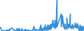 CN 32151900 /Exports /Unit = Prices (Euro/ton) /Partner: Azerbaijan /Reporter: Eur27_2020 /32151900:Printing Ink, Whether or not Concentrated or Solid (Excl. Black Ink)