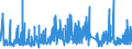 CN 32151900 /Exports /Unit = Prices (Euro/ton) /Partner: Uzbekistan /Reporter: Eur27_2020 /32151900:Printing Ink, Whether or not Concentrated or Solid (Excl. Black Ink)