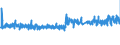 CN 32151900 /Exports /Unit = Prices (Euro/ton) /Partner: Croatia /Reporter: Eur27_2020 /32151900:Printing Ink, Whether or not Concentrated or Solid (Excl. Black Ink)