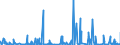 CN 32151900 /Exports /Unit = Prices (Euro/ton) /Partner: Libya /Reporter: Eur27_2020 /32151900:Printing Ink, Whether or not Concentrated or Solid (Excl. Black Ink)