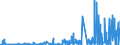 CN 32151900 /Exports /Unit = Prices (Euro/ton) /Partner: Burkina Faso /Reporter: Eur27_2020 /32151900:Printing Ink, Whether or not Concentrated or Solid (Excl. Black Ink)