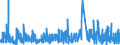 CN 32151900 /Exports /Unit = Prices (Euro/ton) /Partner: Cape Verde /Reporter: Eur27_2020 /32151900:Printing Ink, Whether or not Concentrated or Solid (Excl. Black Ink)