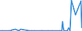 CN 32151900 /Exports /Unit = Prices (Euro/ton) /Partner: Gambia /Reporter: Eur27_2020 /32151900:Printing Ink, Whether or not Concentrated or Solid (Excl. Black Ink)