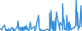 CN 32151900 /Exports /Unit = Prices (Euro/ton) /Partner: Guinea Biss. /Reporter: Eur27_2020 /32151900:Printing Ink, Whether or not Concentrated or Solid (Excl. Black Ink)
