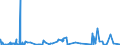 CN 32151900 /Exports /Unit = Prices (Euro/ton) /Partner: Sierra Leone /Reporter: Eur27_2020 /32151900:Printing Ink, Whether or not Concentrated or Solid (Excl. Black Ink)