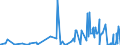 CN 32151900 /Exports /Unit = Prices (Euro/ton) /Partner: Liberia /Reporter: Eur27_2020 /32151900:Printing Ink, Whether or not Concentrated or Solid (Excl. Black Ink)