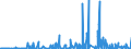 CN 32151900 /Exports /Unit = Prices (Euro/ton) /Partner: Benin /Reporter: Eur27_2020 /32151900:Printing Ink, Whether or not Concentrated or Solid (Excl. Black Ink)