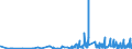 CN 32151900 /Exports /Unit = Prices (Euro/ton) /Partner: Equat.guinea /Reporter: Eur27_2020 /32151900:Printing Ink, Whether or not Concentrated or Solid (Excl. Black Ink)