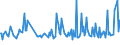 CN 32159010 /Exports /Unit = Prices (Euro/ton) /Partner: Ukraine /Reporter: European Union /32159010:Writing or Drawing Ink, Whether or not Concentrated or Solid