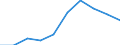 CN 32159080 /Exports /Unit = Prices (Euro/ton) /Partner: Belgium/Luxembourg /Reporter: European Union /32159080:Ink, Whether or not Concentrated or Solid (Excl. Printing, Writing or Drawing Ink)