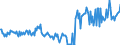 CN 32159080 /Exports /Unit = Prices (Euro/ton) /Partner: United Kingdom /Reporter: European Union /32159080:Ink, Whether or not Concentrated or Solid (Excl. Printing, Writing or Drawing Ink)