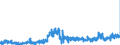 CN 3215 /Exports /Unit = Prices (Euro/ton) /Partner: Slovakia /Reporter: Eur27_2020 /3215:Printing Ink, Writing or Drawing ink and Other Inks, Whether or not Concentrated or Solid