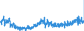 CN 32 /Exports /Unit = Prices (Euro/ton) /Partner: Denmark /Reporter: Eur27_2020 /32:Tanning or Dyeing Extracts; Tannins and Their Derivatives; Dyes, Pigments and Other Colouring Matter; Paints and Varnishes; Putty and Other Mastics; Inks