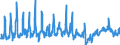 CN 32 /Exports /Unit = Prices (Euro/ton) /Partner: Kosovo /Reporter: Eur27_2020 /32:Tanning or Dyeing Extracts; Tannins and Their Derivatives; Dyes, Pigments and Other Colouring Matter; Paints and Varnishes; Putty and Other Mastics; Inks