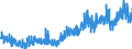 CN 32 /Exports /Unit = Prices (Euro/ton) /Partner: Egypt /Reporter: Eur27_2020 /32:Tanning or Dyeing Extracts; Tannins and Their Derivatives; Dyes, Pigments and Other Colouring Matter; Paints and Varnishes; Putty and Other Mastics; Inks