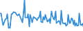 KN 33011110 /Exporte /Einheit = Preise (Euro/Tonne) /Partnerland: Niederlande /Meldeland: Europäische Union /33011110:Bergamotten”l, Terpenhaltig, Einschl. `konkrete` Oder `absolute` ™le