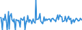 CN 33011110 /Exports /Unit = Prices (Euro/ton) /Partner: Germany /Reporter: European Union /33011110:Terpenic Oils of Bergamot, Incl. Concretes and Absolutes