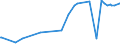 KN 33011110 /Exporte /Einheit = Preise (Euro/Tonne) /Partnerland: Daenemark /Meldeland: Europäische Union /33011110:Bergamotten”l, Terpenhaltig, Einschl. `konkrete` Oder `absolute` ™le