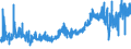 CN 33011210 /Exports /Unit = Prices (Euro/ton) /Partner: Poland /Reporter: Eur27_2020 /33011210:Terpenic Oils of Sweet and Bitter Orange, Incl. Concretes and Absolutes (Excl. Orange-flower Oil)