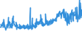 CN 33011210 /Exports /Unit = Prices (Euro/ton) /Partner: Czech Rep. /Reporter: Eur27_2020 /33011210:Terpenic Oils of Sweet and Bitter Orange, Incl. Concretes and Absolutes (Excl. Orange-flower Oil)