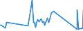 CN 33011210 /Exports /Unit = Prices (Euro/ton) /Partner: Kyrghistan /Reporter: Eur27_2020 /33011210:Terpenic Oils of Sweet and Bitter Orange, Incl. Concretes and Absolutes (Excl. Orange-flower Oil)
