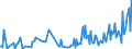 CN 33011390 /Exports /Unit = Prices (Euro/ton) /Partner: Luxembourg /Reporter: Eur27_2020 /33011390:Terpeneless Oils of Lemon, Incl. Concretes and Absolutes