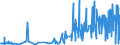 CN 33011390 /Exports /Unit = Prices (Euro/ton) /Partner: South Africa /Reporter: Eur27_2020 /33011390:Terpeneless Oils of Lemon, Incl. Concretes and Absolutes
