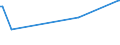 KN 33011490 /Exporte /Einheit = Preise (Euro/Tonne) /Partnerland: Italien /Meldeland: Europäische Union /33011490:Limetten”l, Terpenfrei, Einschl. `konkrete` Oder `absolute` ™le