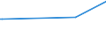 KN 33011910 /Exporte /Einheit = Preise (Euro/Tonne) /Partnerland: Portugal /Meldeland: Europäische Union /33011910:™le, Žtherisch, von Citrusfrchten, Terpenhaltig, Einschl. `konkrete` Oder `absolute` ”le (Ausg. Bergamotten”l, Sá- und Bitterorangen”l, Citronen”l und Limetten”l)