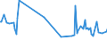 KN 33011910 /Exporte /Einheit = Preise (Euro/Tonne) /Partnerland: Norwegen /Meldeland: Europäische Union /33011910:™le, Žtherisch, von Citrusfrchten, Terpenhaltig, Einschl. `konkrete` Oder `absolute` ”le (Ausg. Bergamotten”l, Sá- und Bitterorangen”l, Citronen”l und Limetten”l)