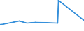 KN 33011910 /Exporte /Einheit = Preise (Euro/Tonne) /Partnerland: Slowakei /Meldeland: Europäische Union /33011910:™le, Žtherisch, von Citrusfrchten, Terpenhaltig, Einschl. `konkrete` Oder `absolute` ”le (Ausg. Bergamotten”l, Sá- und Bitterorangen”l, Citronen”l und Limetten”l)