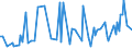 KN 33011910 /Exporte /Einheit = Preise (Euro/Tonne) /Partnerland: Ungarn /Meldeland: Europäische Union /33011910:™le, Žtherisch, von Citrusfrchten, Terpenhaltig, Einschl. `konkrete` Oder `absolute` ”le (Ausg. Bergamotten”l, Sá- und Bitterorangen”l, Citronen”l und Limetten”l)