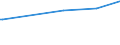 KN 33011910 /Exporte /Einheit = Preise (Euro/Tonne) /Partnerland: Ukraine /Meldeland: Europäische Union /33011910:™le, Žtherisch, von Citrusfrchten, Terpenhaltig, Einschl. `konkrete` Oder `absolute` ”le (Ausg. Bergamotten”l, Sá- und Bitterorangen”l, Citronen”l und Limetten”l)