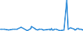 KN 33011910 /Exporte /Einheit = Preise (Euro/Tonne) /Partnerland: Russland /Meldeland: Europäische Union /33011910:™le, Žtherisch, von Citrusfrchten, Terpenhaltig, Einschl. `konkrete` Oder `absolute` ”le (Ausg. Bergamotten”l, Sá- und Bitterorangen”l, Citronen”l und Limetten”l)