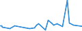 KN 33011910 /Exporte /Einheit = Preise (Euro/Tonne) /Partnerland: Aegypten /Meldeland: Europäische Union /33011910:™le, Žtherisch, von Citrusfrchten, Terpenhaltig, Einschl. `konkrete` Oder `absolute` ”le (Ausg. Bergamotten”l, Sá- und Bitterorangen”l, Citronen”l und Limetten”l)