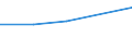 KN 33011910 /Exporte /Einheit = Preise (Euro/Tonne) /Partnerland: Kuba /Meldeland: Europäische Union /33011910:™le, Žtherisch, von Citrusfrchten, Terpenhaltig, Einschl. `konkrete` Oder `absolute` ”le (Ausg. Bergamotten”l, Sá- und Bitterorangen”l, Citronen”l und Limetten”l)