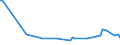 KN 33011910 /Exporte /Einheit = Preise (Euro/Tonne) /Partnerland: Trinidad /Meldeland: Europäische Union /33011910:™le, Žtherisch, von Citrusfrchten, Terpenhaltig, Einschl. `konkrete` Oder `absolute` ”le (Ausg. Bergamotten”l, Sá- und Bitterorangen”l, Citronen”l und Limetten”l)