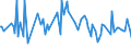 CN 33012110 /Exports /Unit = Prices (Euro/ton) /Partner: Italy /Reporter: European Union /33012110:Terpenic Oils of Geranium, Incl. Concretes and Absolutes