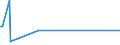 KN 33012210 /Exporte /Einheit = Preise (Euro/Tonne) /Partnerland: Deutschland /Meldeland: Europäische Union /33012210:Jasmin”l, Terpenhaltig, Einschl. `konkrete` Oder `absolute` ™le