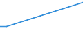 KN 33012210 /Exporte /Einheit = Preise (Euro/Tonne) /Partnerland: Daenemark /Meldeland: Europäische Union /33012210:Jasmin”l, Terpenhaltig, Einschl. `konkrete` Oder `absolute` ™le