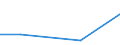 KN 33012290 /Exporte /Einheit = Preise (Euro/Tonne) /Partnerland: Niederlande /Meldeland: Europäische Union /33012290:Jasmin”l, Terpenfrei, Einschl. `konkrete` Oder `absolute` ™le