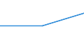 KN 33012290 /Exporte /Einheit = Preise (Euro/Tonne) /Partnerland: Deutschland /Meldeland: Europäische Union /33012290:Jasmin”l, Terpenfrei, Einschl. `konkrete` Oder `absolute` ™le