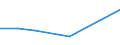 KN 33012290 /Exporte /Einheit = Preise (Euro/Tonne) /Partnerland: Irland /Meldeland: Europäische Union /33012290:Jasmin”l, Terpenfrei, Einschl. `konkrete` Oder `absolute` ™le