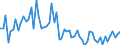CN 33012410 /Exports /Unit = Prices (Euro/ton) /Partner: United Kingdom(Excluding Northern Ireland) /Reporter: Eur27_2020 /33012410:Terpenic Oils of Peppermint `mentha Piperita`, Incl. Concretes and Absolutes